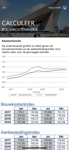 App-bouwkostenindex