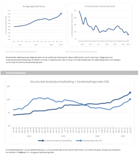 bouwconjunctuur_q2